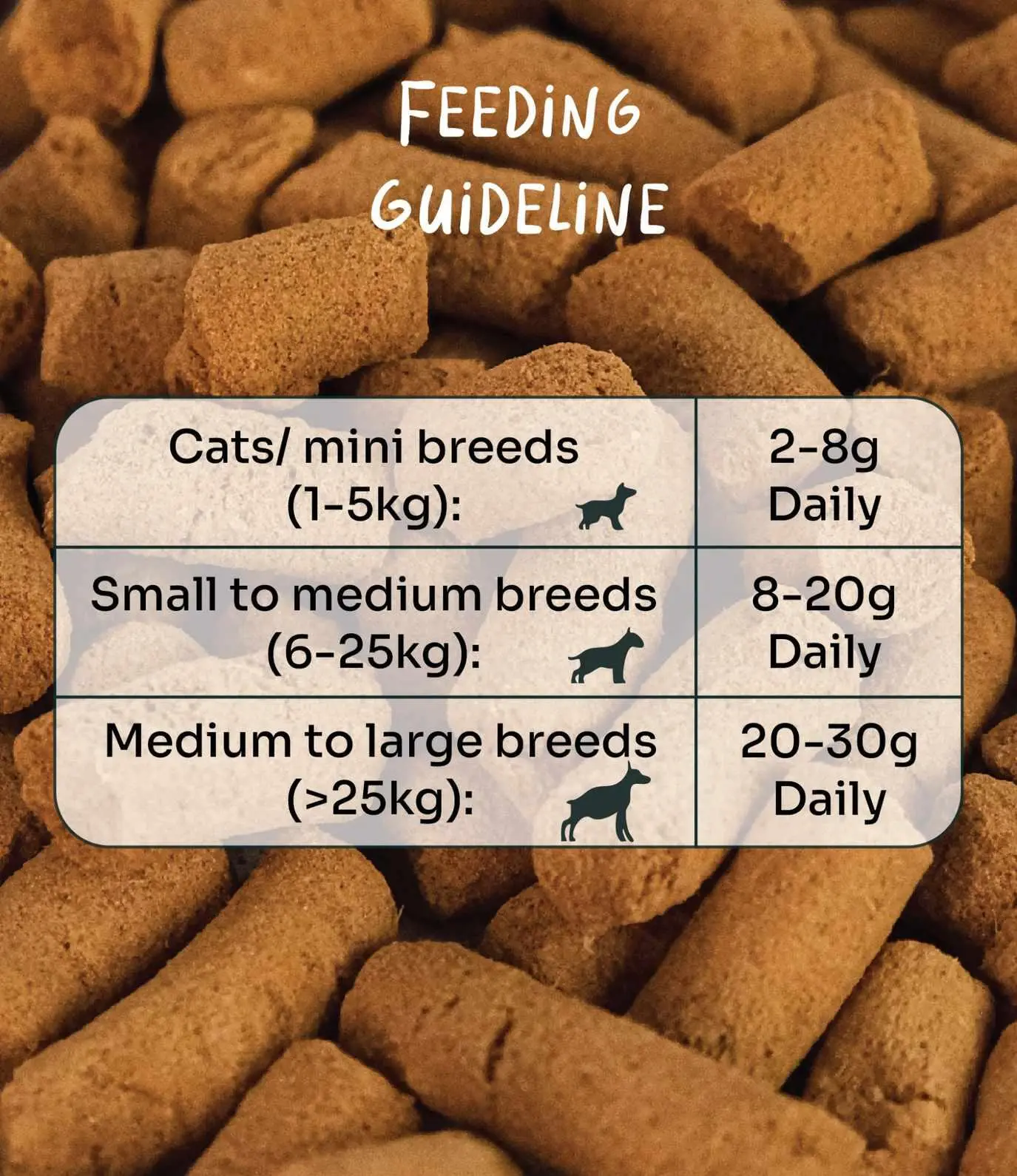 Joint Care Beef & Salmon Freeze-Dried Chunks - Image 9
