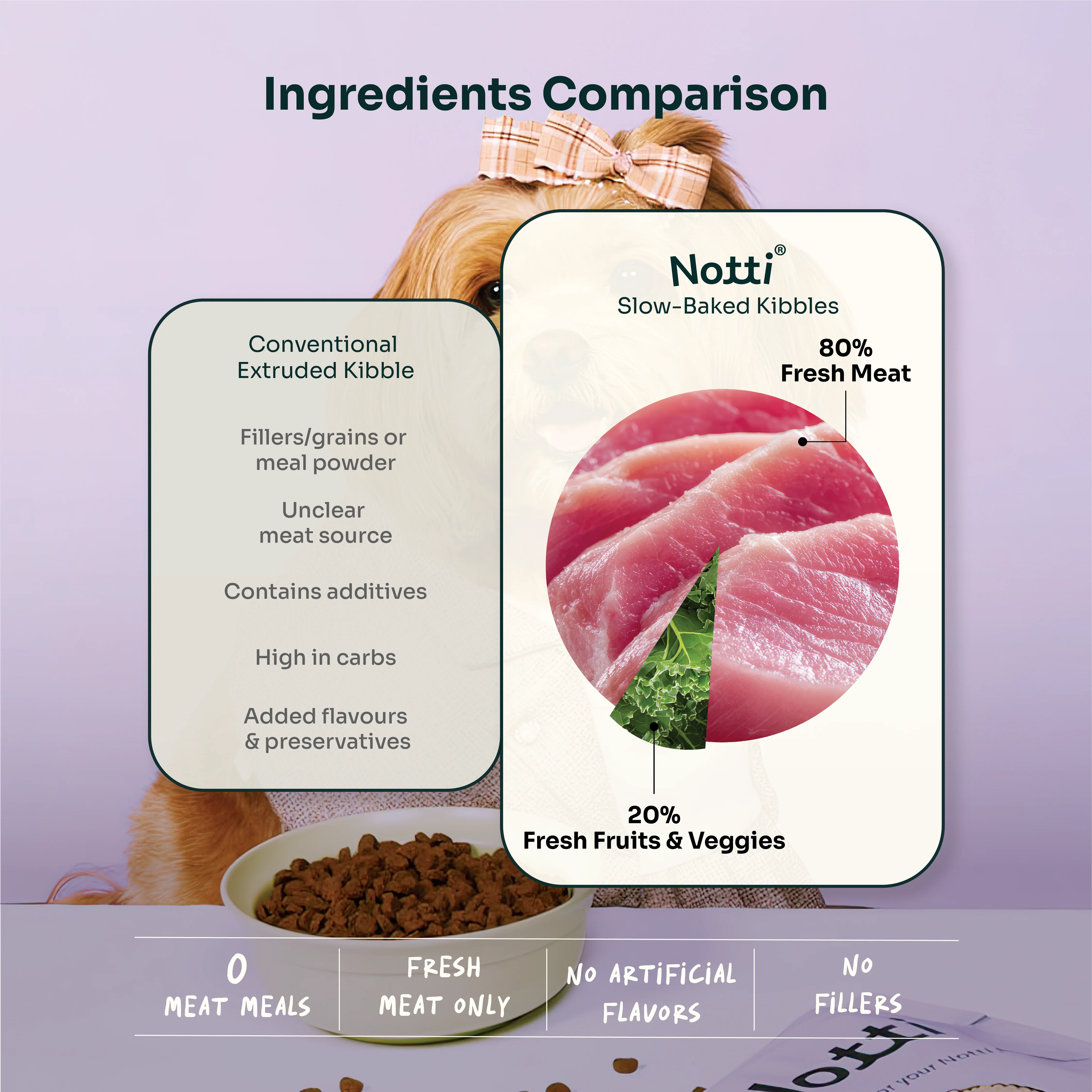 Slow-baked Fresh Chicken & Duck - Image 10