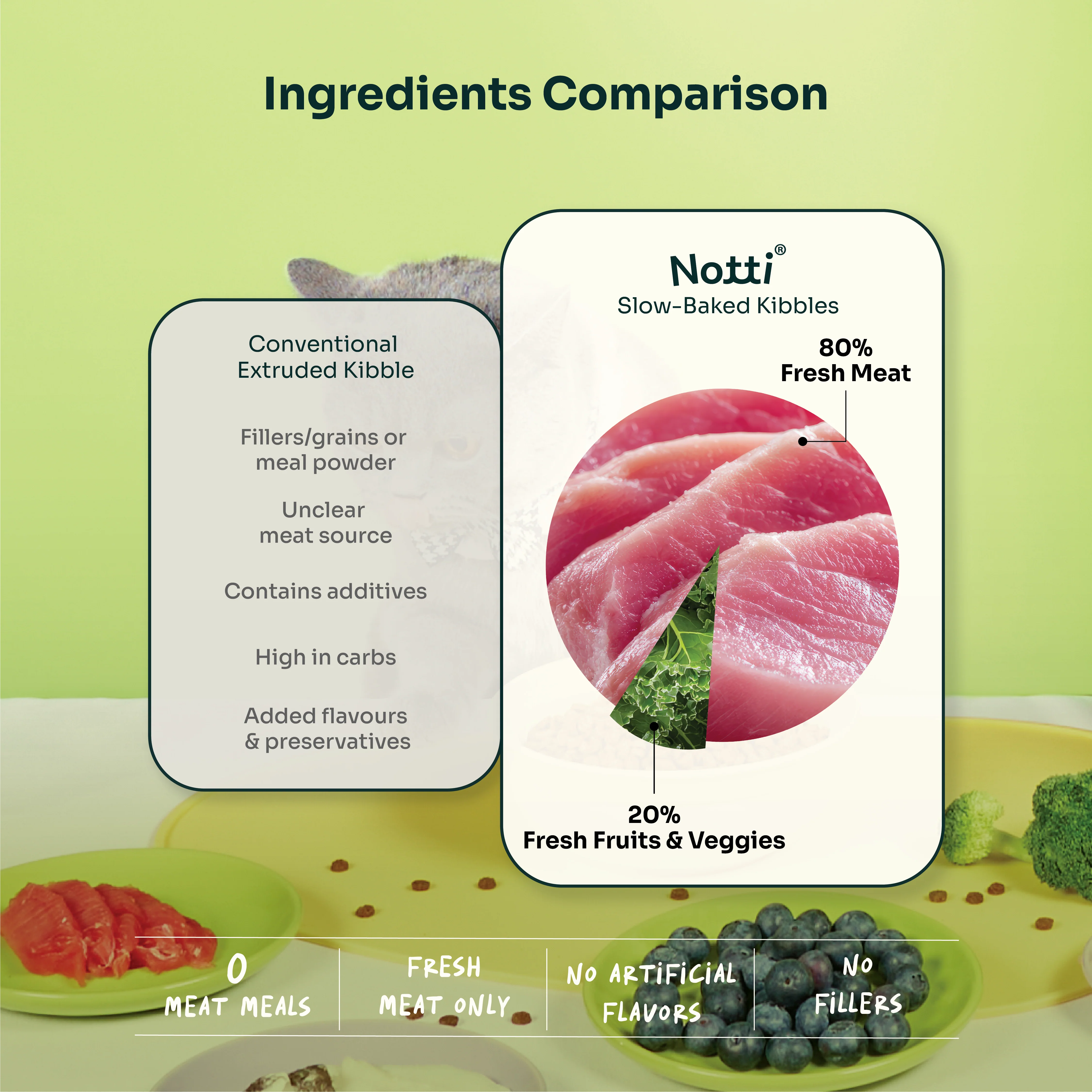 Slow-baked Fresh Chicken & Tuna - Image 6